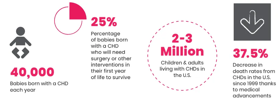 CHD FACTS horizontal.png